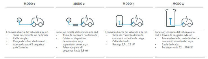 Repowergy Circutor Serie eHOME - Punto de recarga doméstico – Bild 5