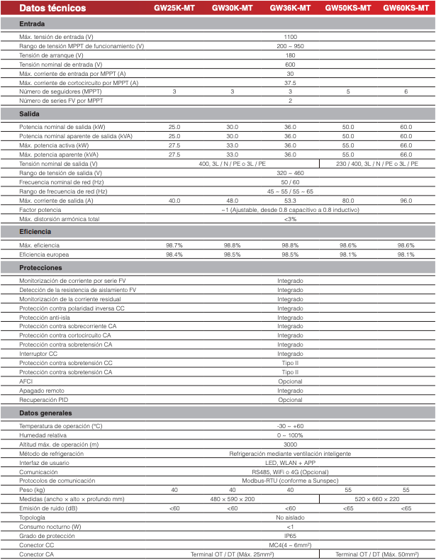 Goodwe Dreiphasiger Netz-Wechselrichter GoodWe GW50KS-MT – Bild 4