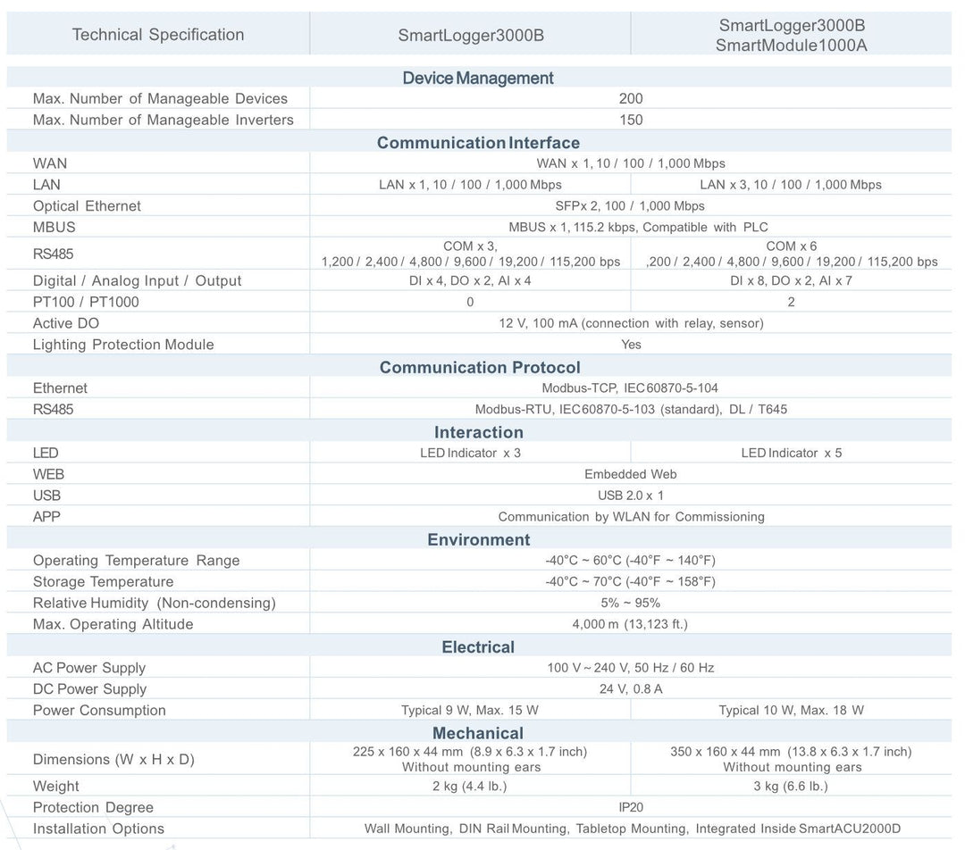 Huawei Huawei Smart Logger 3000B – Bild 3