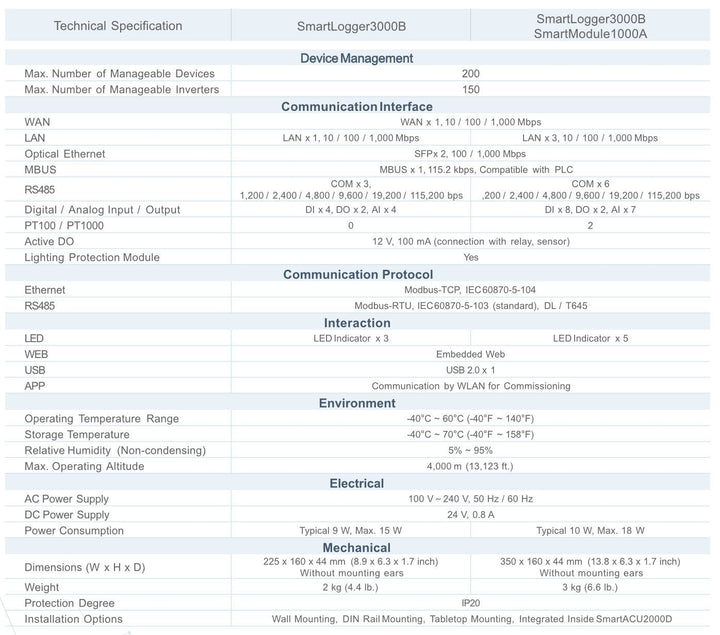 Huawei Huawei Smart Logger 3000B – Bild 3
