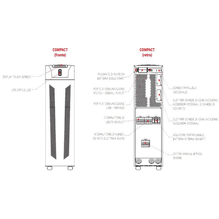 Riello Sentryum Compact S3M CPT 10 kVA USV 10.000 V
