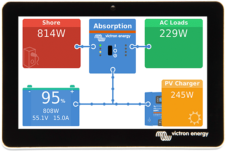 Victron GX Touch 70