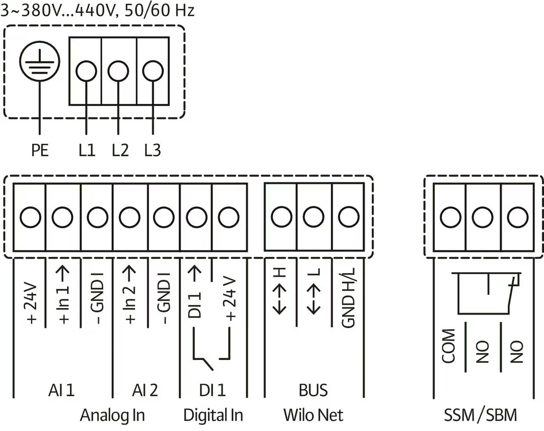WILO Inlinepumpe Yonos GIGA2.0-I 125/1-17/7,5 Art.2205024