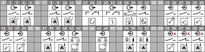 WILO Microcontroller EC-L-1x12A-MT34-DOL-WM-EMS Art. 2543211