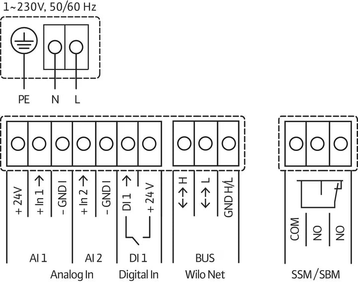 WILO Inlinepumpe Yonos GIGA2.0-I 65/1-10/M-1,5-R1 Art. 2207090
