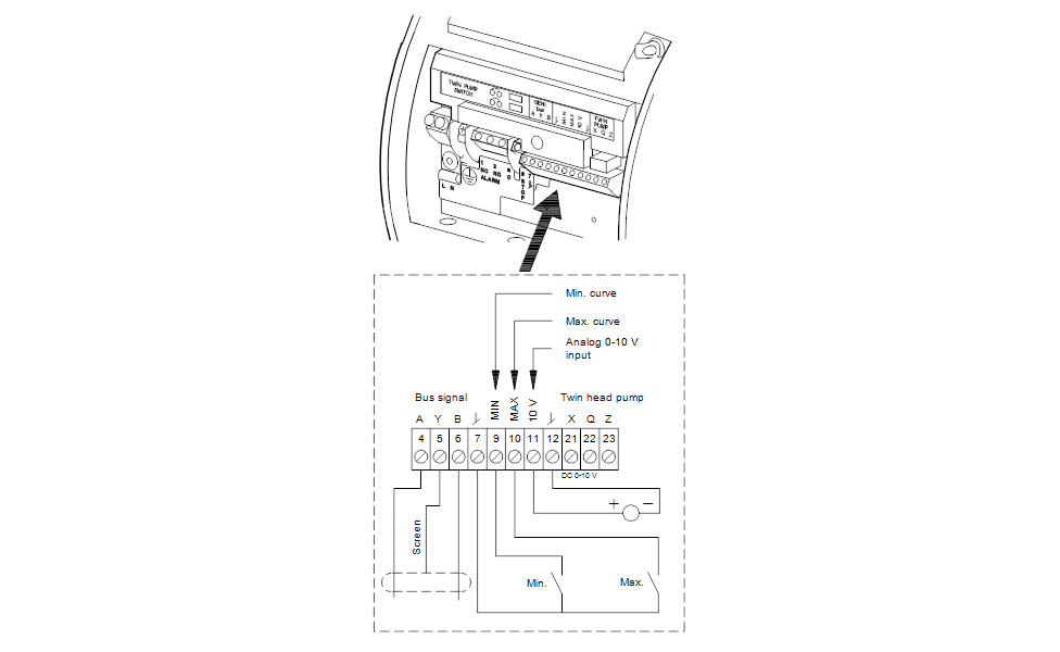 GRUNDFOS Elektrisches Zubehör GENIbusmodul MAGNA Art. 605945