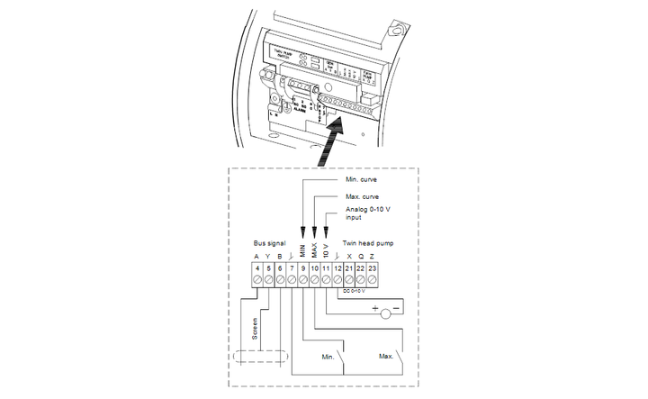 GRUNDFOS Elektrisches Zubehör GENIbusmodul MAGNA Art. 605945