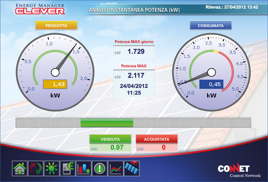 Control Network Überwachung & clevere Webüberwachung