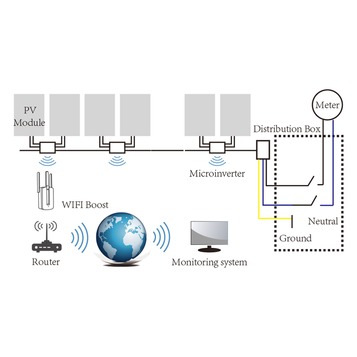 Deye Microwechselrichter SUN300G3-EU-230 300W mit WLAN für Mini-PV Balkonkraftwerk mit zusätzlichen AC-Netzstecker