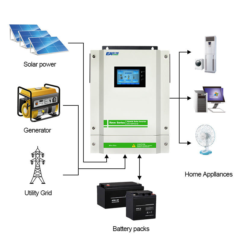 MPPT Solar Hybrid Wechselrichter