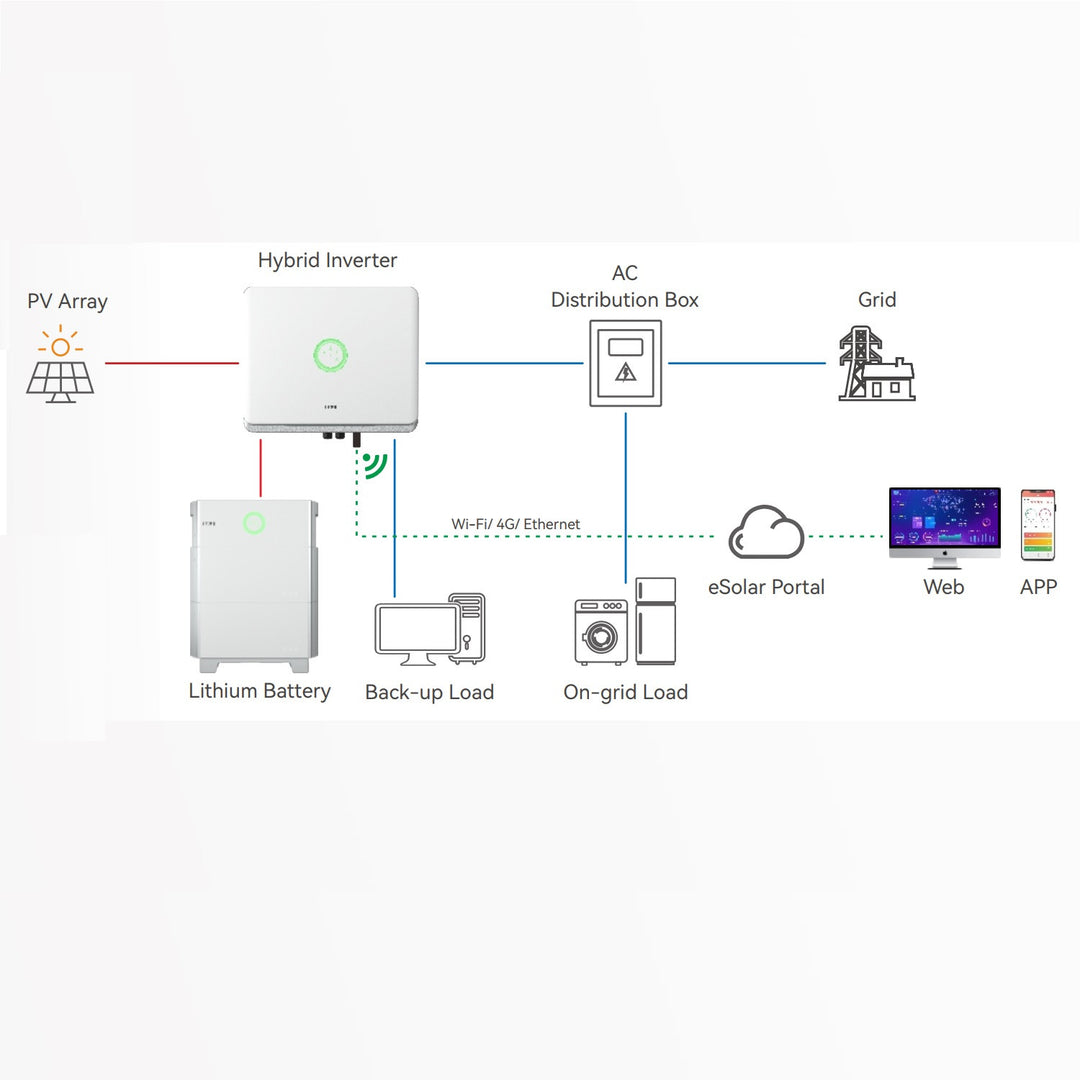 SAJ H2-10K-T2-AIO3 Hybrid Wechselrichter 10 kW, 3PH, 2 MPPT, IP65