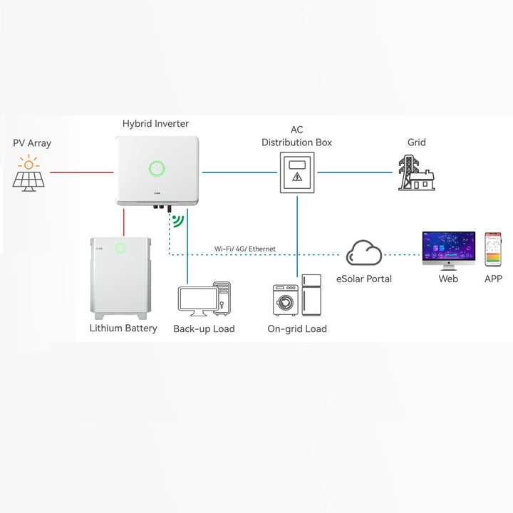 SAJ H2-10K-T2-AIO3 Hybrid Wechselrichter 10 kW, 3PH, 2 MPPT, IP65
