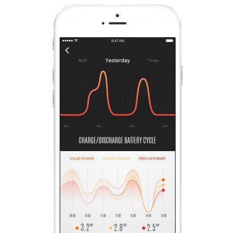 SolaX Power LAN-Modul