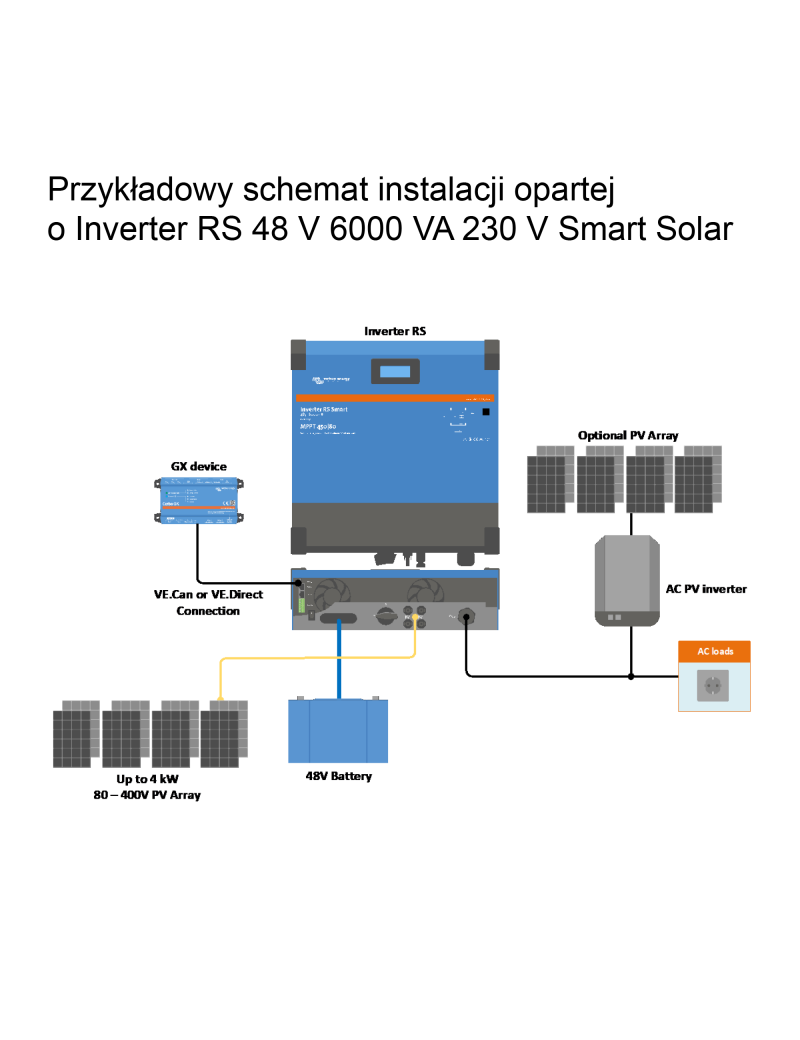 Victron Energy Wechselrichter RS SmartSolar 48/6000