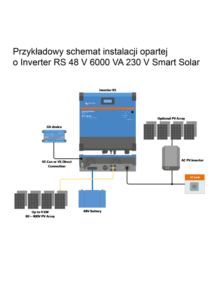 Victron Energy Wechselrichter RS SmartSolar 48/6000