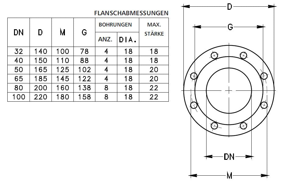 LOWARA Kreiselpumpe FHBE4 65-250/30/P