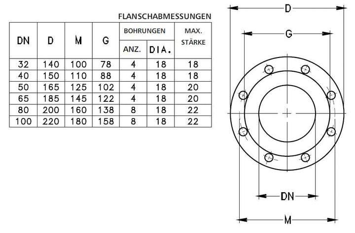 LOWARA Kreiselpumpe FHBE4 65-250/40/P